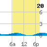 Tide chart for bridge, Little Card Sound, Florida on 2025/07/20