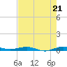 Tide chart for bridge, Little Card Sound, Florida on 2025/07/21