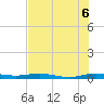 Tide chart for bridge, Little Card Sound, Florida on 2025/07/6