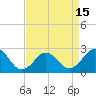 Tide chart for Little Creek Beach, Virginia on 2021/04/15