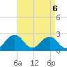 Tide chart for Little Creek Beach, Virginia on 2021/04/6