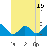 Tide chart for Little Creek Beach, Virginia on 2021/06/15