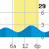 Tide chart for Little Creek Beach, Virginia on 2021/09/29