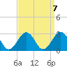 Tide chart for Little Creek Beach, Virginia on 2021/09/7