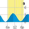 Tide chart for Little Creek Beach, Virginia on 2021/09/9