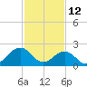 Tide chart for Little Creek Beach, Virginia on 2022/02/12