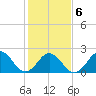 Tide chart for Little Creek Beach, Virginia on 2022/02/6