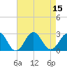 Tide chart for Little Creek Beach, Virginia on 2022/08/15