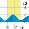 Tide chart for Little Creek Beach, Virginia on 2022/11/12