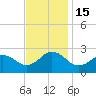 Tide chart for Little Creek Beach, Virginia on 2022/11/15