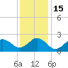 Tide chart for Little Creek Beach, Virginia on 2022/12/15