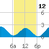 Tide chart for Little Creek Beach, Virginia on 2023/02/12