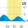 Tide chart for Little Creek Beach, Virginia on 2023/02/15