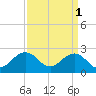 Tide chart for Little Creek Beach, Virginia on 2023/04/1