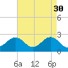 Tide chart for Little Creek Beach, Virginia on 2023/04/30