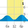 Tide chart for Little Creek Beach, Virginia on 2023/05/1