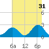Tide chart for Little Creek Beach, Virginia on 2023/05/31