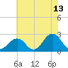 Tide chart for Little Creek Beach, Virginia on 2023/07/13