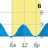 Tide chart for Little Creek Beach, Virginia on 2023/07/6