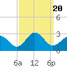 Tide chart for Little Creek Beach, Virginia on 2023/09/20