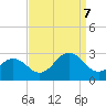 Tide chart for Little Creek Beach, Virginia on 2023/09/7