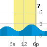 Tide chart for Little Creek Beach, Virginia on 2023/10/7
