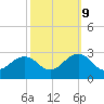 Tide chart for Little Creek Beach, Virginia on 2023/10/9