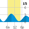 Tide chart for Little Creek Beach, Virginia on 2023/11/15