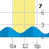 Tide chart for Little Creek Beach, Virginia on 2023/11/7