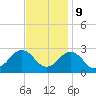 Tide chart for Little Creek Beach, Virginia on 2023/11/9