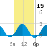 Tide chart for Little Creek Beach, Virginia on 2024/01/15
