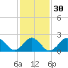 Tide chart for Little Creek Beach, Virginia on 2024/01/30