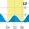 Tide chart for Little Creek Beach, Virginia on 2024/04/12