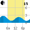 Tide chart for Little Creek Beach, Virginia on 2024/04/15