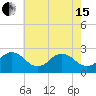 Tide chart for Little Creek Beach, Virginia on 2024/05/15