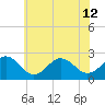 Tide chart for Little Creek Beach, Virginia on 2024/06/12