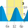 Tide chart for Little Deer Isle, Maine on 2022/05/3