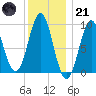 Tide chart for Little Deer Isle, Maine on 2023/01/21