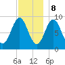 Tide chart for Little Deer Isle, Maine on 2023/12/8