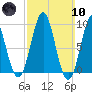 Tide chart for Little Deer Isle, Maine on 2024/03/10