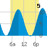 Tide chart for Little Deer Isle, Maine on 2024/05/5