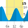 Tide chart for Little Deer Isle, Maine on 2025/05/15