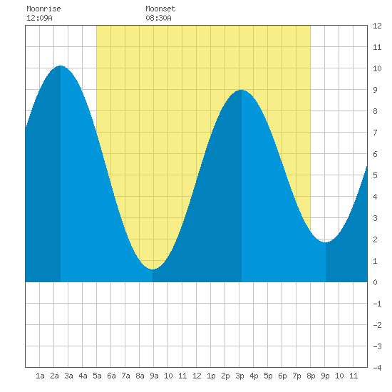 Tide chart for Little Deer Isle on 2025/05/17