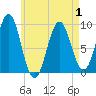 Tide chart for Little Deer Isle, Maine on 2025/05/1