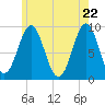 Tide chart for Little Deer Isle, Maine on 2025/05/22