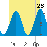Tide chart for Little Deer Isle, Maine on 2025/05/23