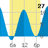 Tide chart for Little Deer Isle, Maine on 2025/05/27
