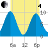 Tide chart for Little Deer Isle, Maine on 2025/05/4