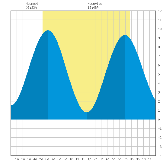 Tide chart for Little Deer Isle on 2025/05/05