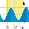 Tide chart for Little Deer Isle, Maine on 2025/05/8